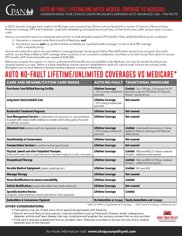 Auto No-Fault PIP vs Medicare